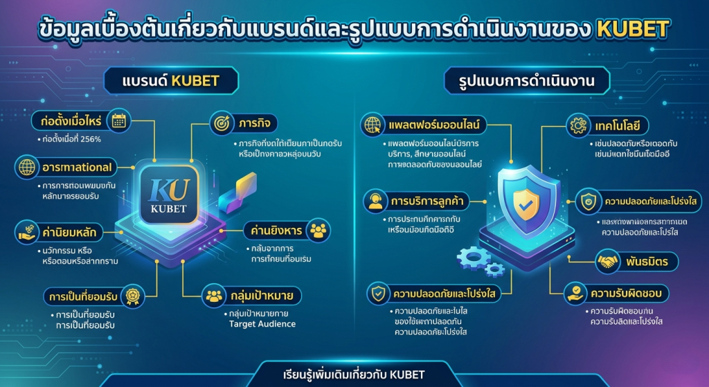ทำไม KUBET88 ถึงน่าเชื่อถือ