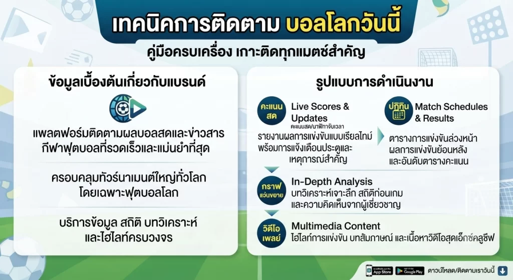 เทคนิคการติดตาม บอลโลกวันนี้
