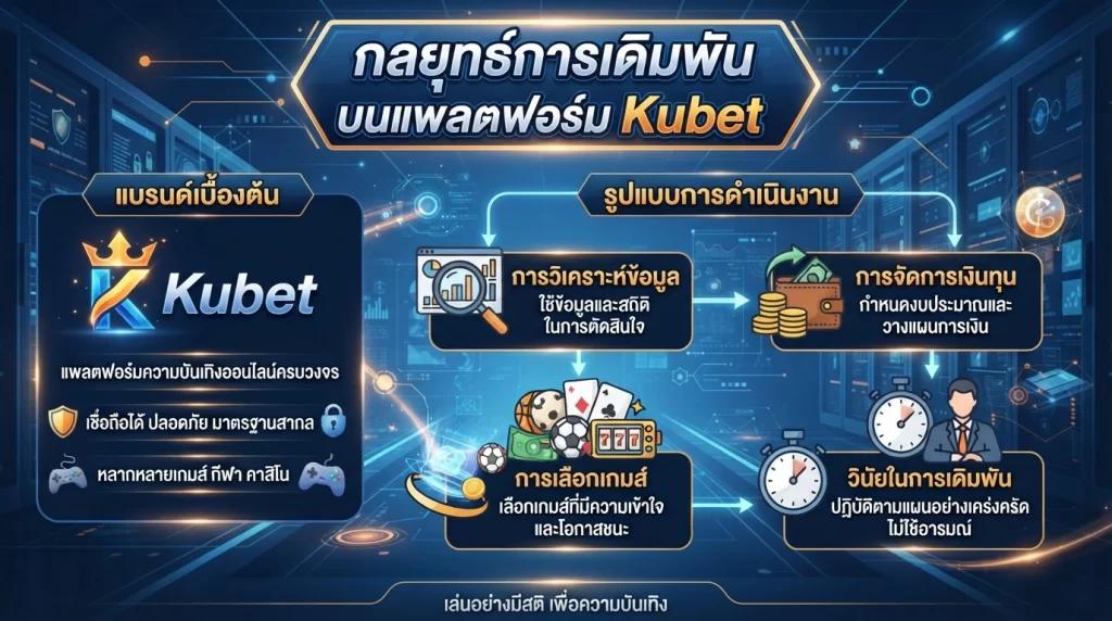 กลยุทธ์การเดิมพันบนแพลตฟอร์ม Kubet
