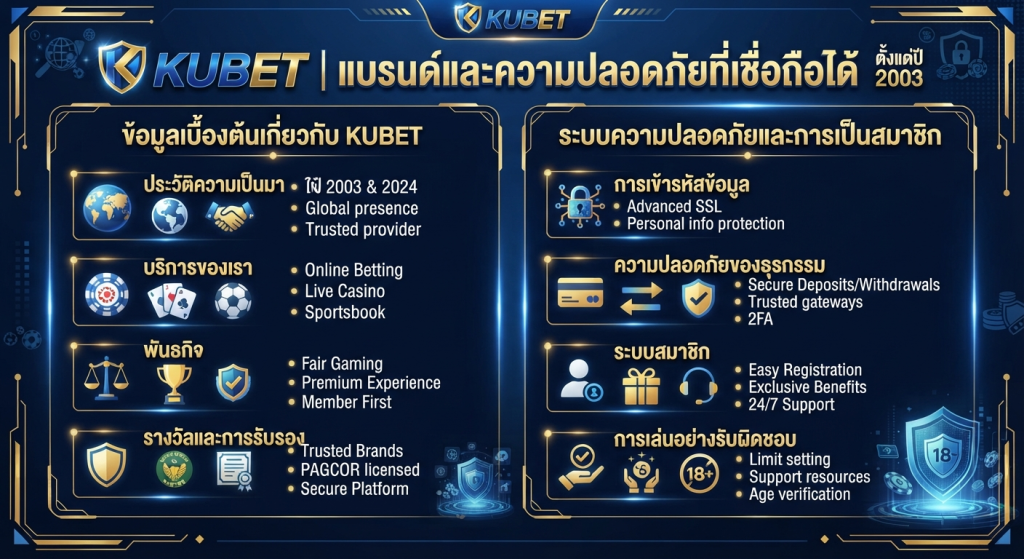 ความปลอดภัยและระบบสมาชิก KUBET